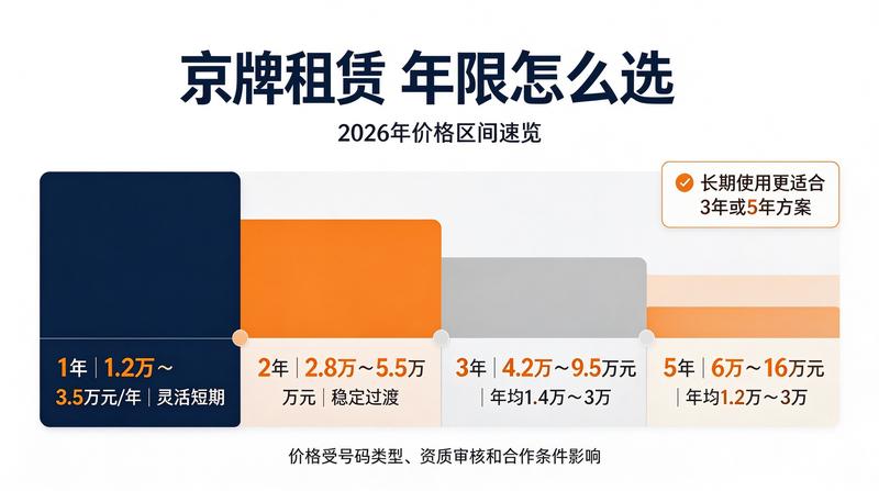 政策文件